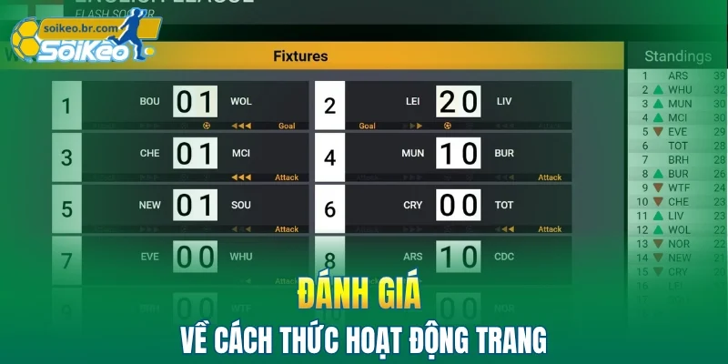 Giới Thiệu 5 Đánh giá về cách thức hoạt động của web