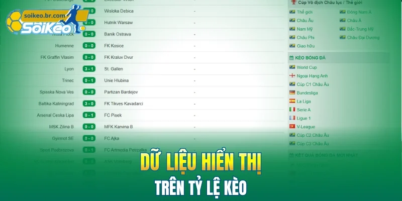 Livescore 2 Dữ liệu hiển thị trên tỷ lệ kèo