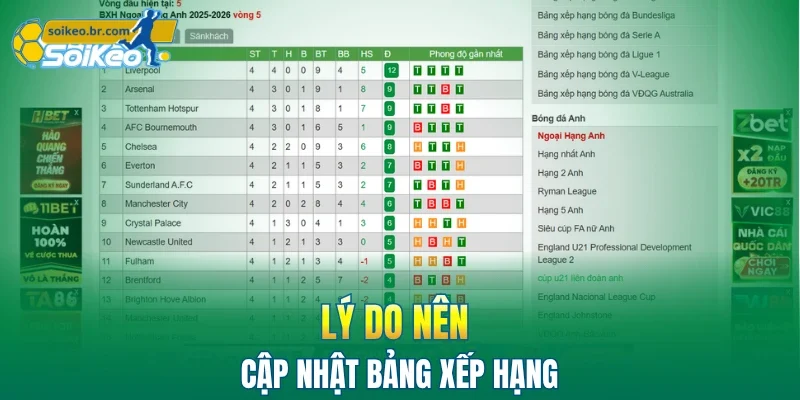Bảng Xếp Hạng 2 Lý do nên cập nhật bảng xếp hạng thường xuyên