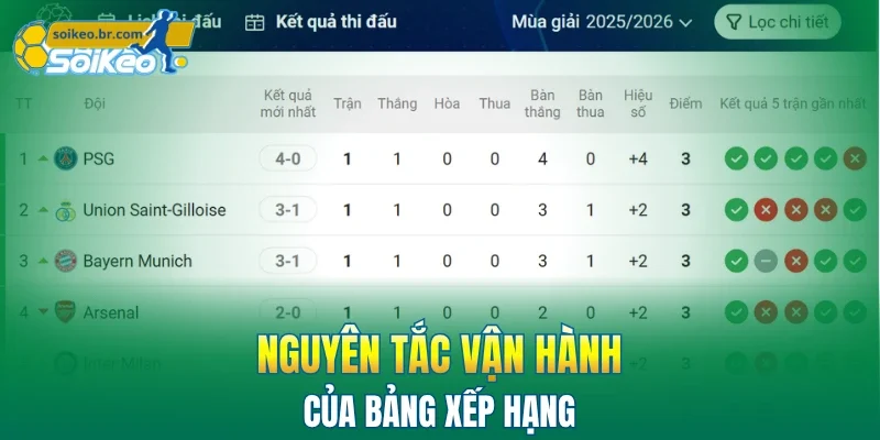 Bảng Xếp Hạng 5 Nguyên tắc vận hành của bảng xếp hạng