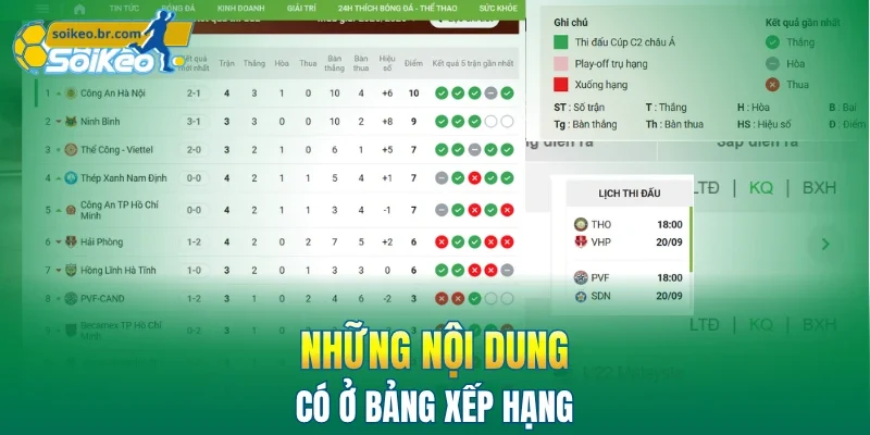 Bảng Xếp Hạng 3 Những nội dung có ở BXH