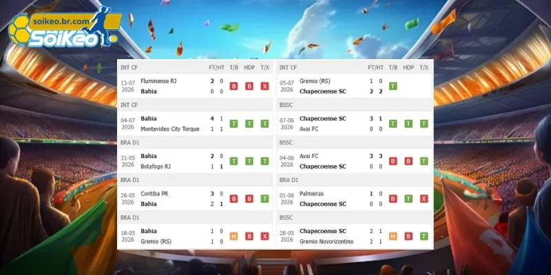 Soi Kèo Bahia vs Chapecoense (05h30 Ngày 18/07) Giải VĐQG Brazil 1 Phong độ trước trận Bahia vs Chapecoense