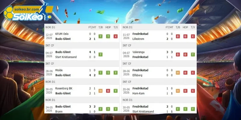 Soi Kèo Bodo Glimt vs Fredrikstad (00h15 Ngày 18/07) Giải VĐQG Na Uy 1 Phong độ trước trận Bodo Glimt vs Fredrikstad