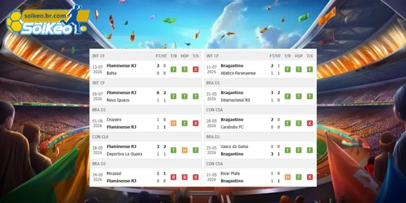 Soi Kèo Fluminense vs RB Bragantino (06h00 Ngày 18/07) Giải VĐQG Brazil 1 Phong độ trước trận Fluminense vs RB Bragantino