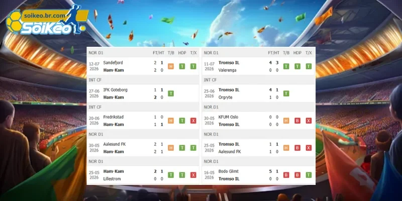 Soi Kèo HamKam vs Tromso (19h00 Ngày 18/07) Giải VĐQG Na Uy 1 Phong độ trước trận HamKam vs Tromso