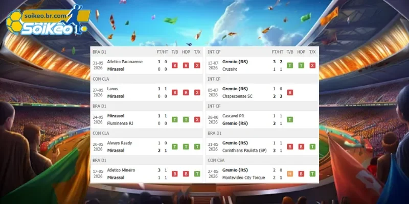 Soi Kèo Mirassol vs Gremio (06h00 Ngày 18/07) Giải VĐQG Brazil 1 Phong độ trước trận Mirassol vs Gremio