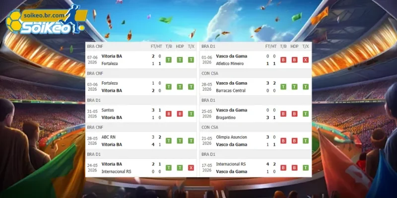 Soi Kèo Vitoria vs Vasco da Gama (05h30 Ngày 17/07) Giải VĐQG Brazil 1 Phong độ trước trận Vitoria vs Vasco da Gama