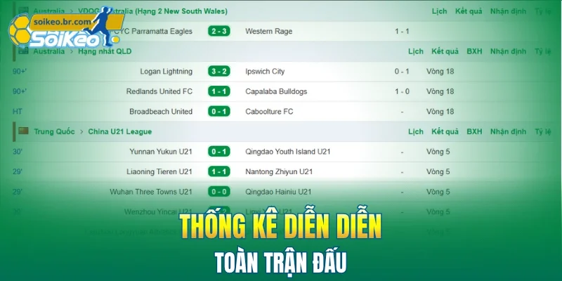 Livescore 3 Thống kê diễn biến trận đấu