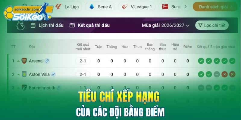 Bảng Xếp Hạng 6 Tiêu chí xếp hạng phụ khi các đội bằng điểm