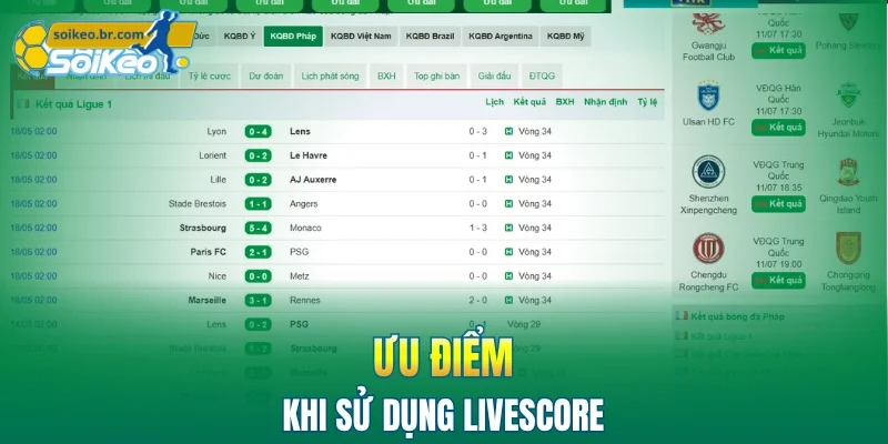 Livescore 4 Ưu điểm khi sử dụng livescore trực tuyến